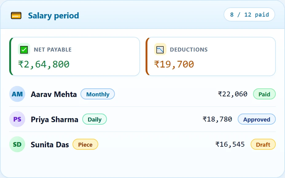 Salary period review with daily work, exceptions and approval status.
